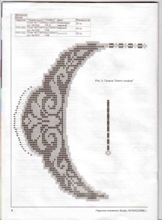 Герданы из бисера со схемами