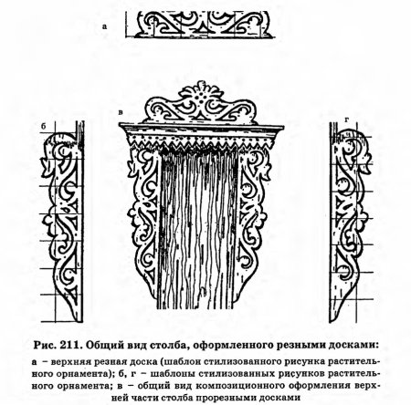 Прорезная резьба по дереву эскизы наличники