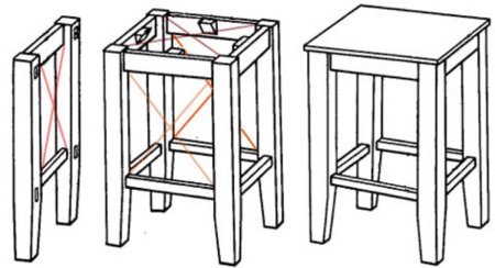 Построение табуретки