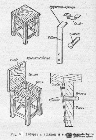 Сборочный чертеж табуретки