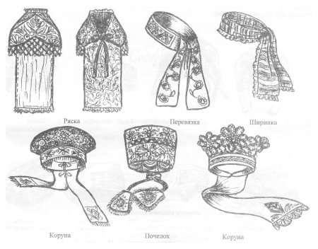 Головные уборы древней Руси коруна