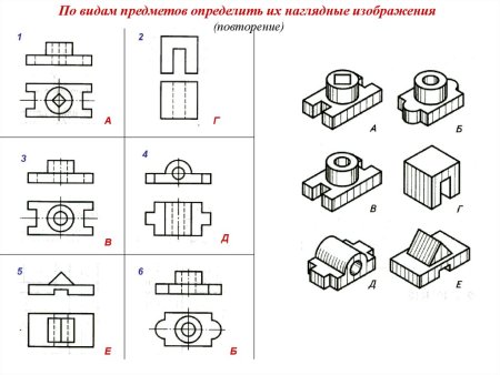 Тестовые задания по инженерной графике с ответами