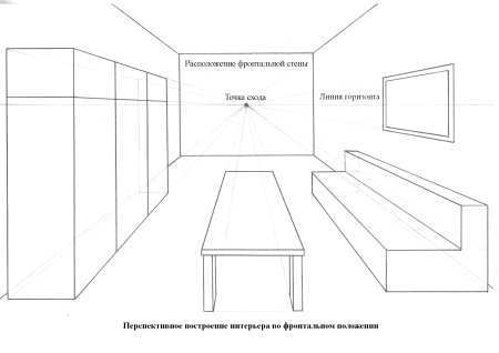 Фронтальная перспектива комнаты построение