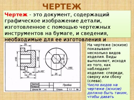 Чертеж детали это документ