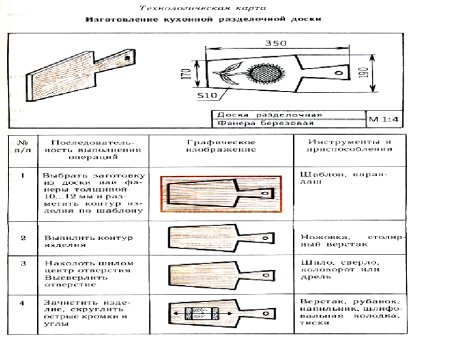 Эскиз разделочной доски