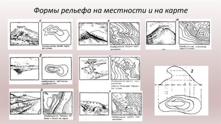 Как определить Тип рельефа по топографической карте