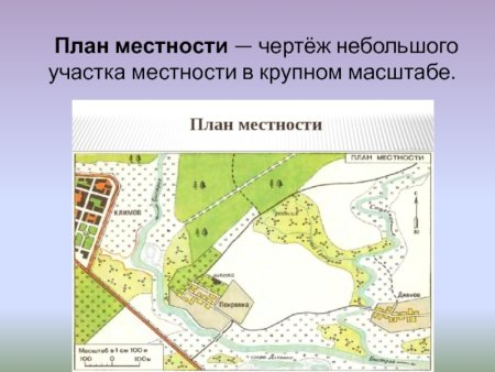 Топографический план местности Новороссийск