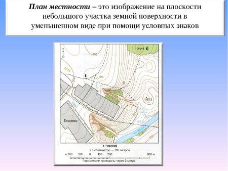 План местности