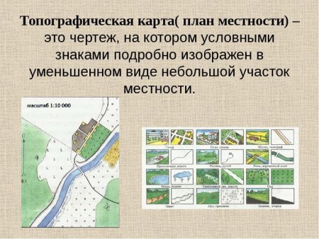 План местности