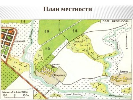 Условные знаки на топографической карте и плане местности