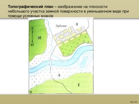 Топографический план и топографическая карта 5 класс