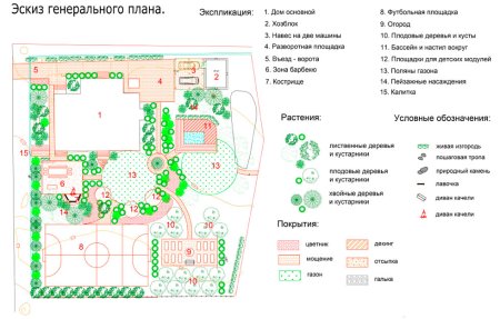 Как обозначить навес на чертеже