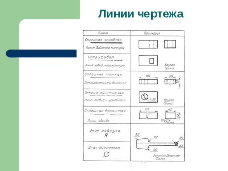 Условные обозначения линий чертежа