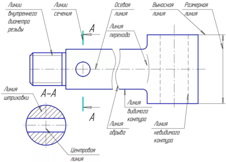 Толщина линий в сборочном чертеже