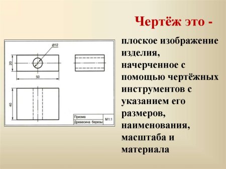 Практическая линии чертежа