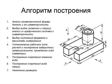Какова последовательность построения чертежа детали