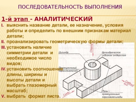 Этапы выполнения эскиза