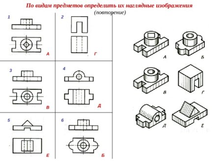 Тестовые задания по инженерной графике с ответами