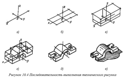 Порядок выполнения технического рисунка