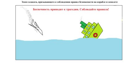 Правила безопасности на корабле