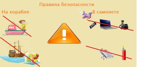 Правила безопасности в самолете