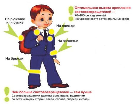 Схема размещения фликеров на одежде