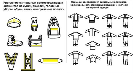 Расположение световозвращающих элементов на одежде