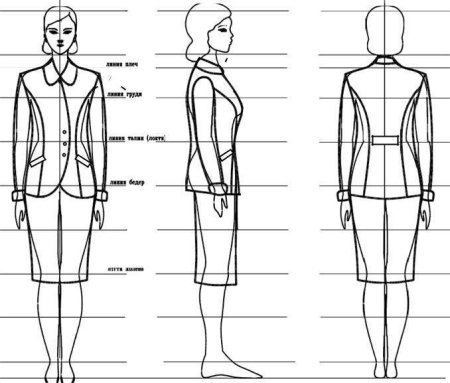 Технология 7 класс черчение вид сбоку