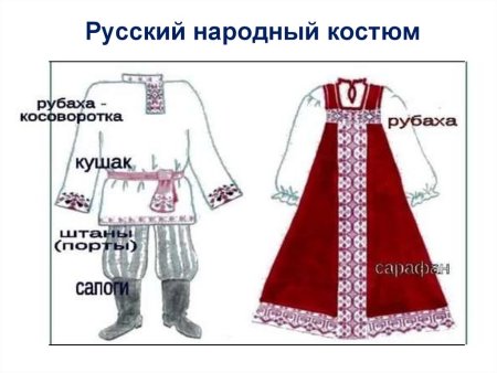 Элементы русской народной одежды