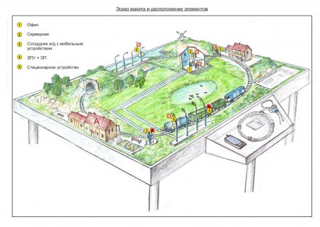 Выполнить эскиз макета