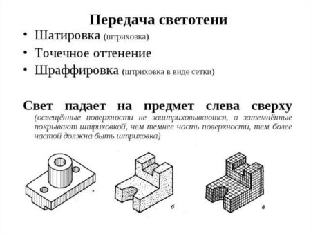 Выполнение технического рисунка детали