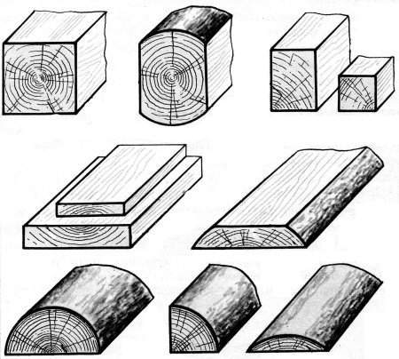 Древесина пиломатериалы