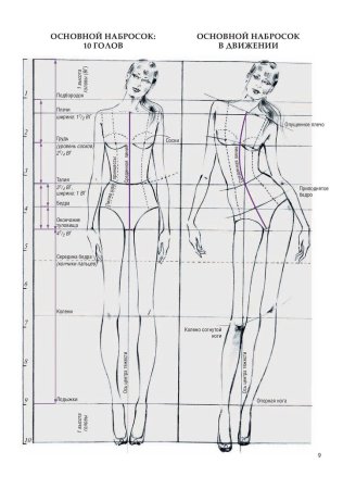 Фэшн иллюстрация фигура с пропорциями