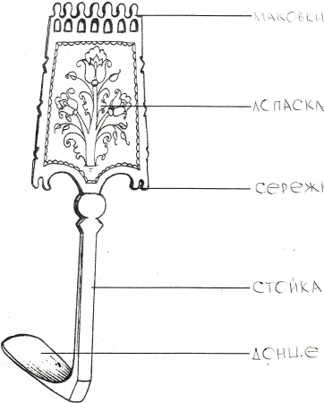 Эскиз прялки