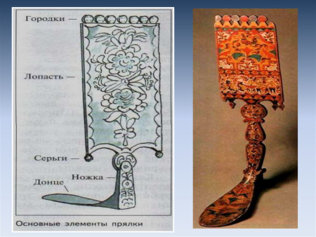 Эскиз росписи прялки
