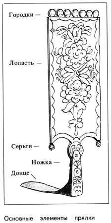 Прялка с солярными знаками