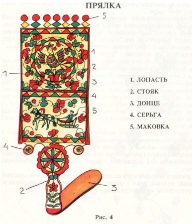 Прялка рисунок