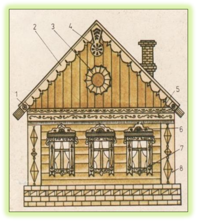 Русская изба причелина