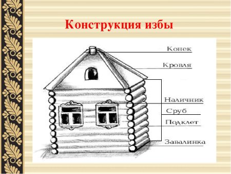 Конструкция избы