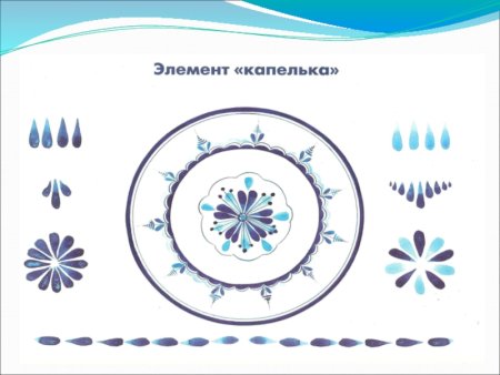 Элементы гжельской росписи капелька