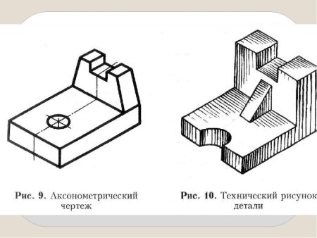Техническое рисование черчение