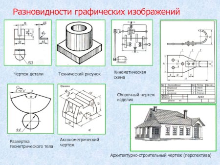 Техническая деталь черчение