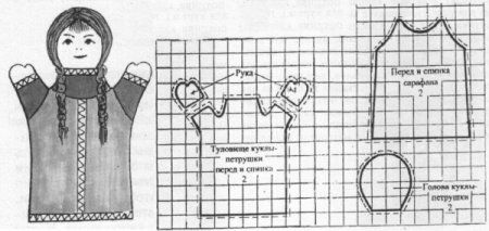 Лекало куклы на руку