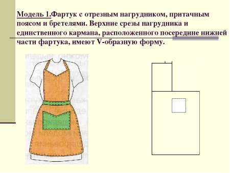 Фасоны фартуков 5 класс технология