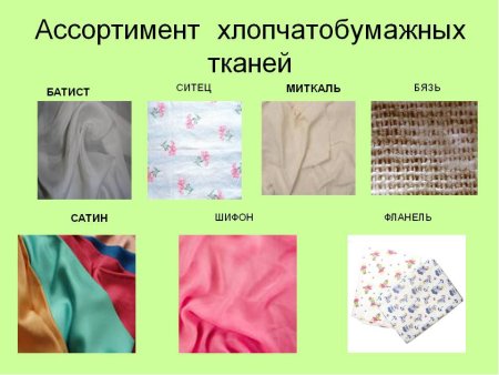 Хлопчатобумажные ткани названия