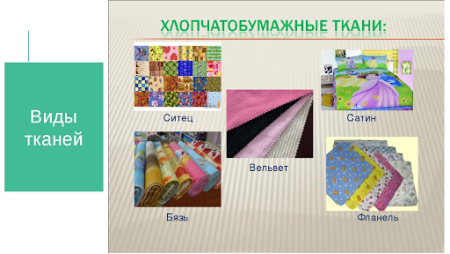Виды хлопчатобумажных тканей