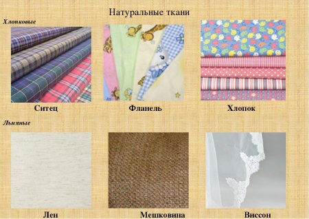 Натуральные материалы ткани для одежды