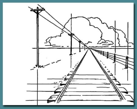 Перспектива с одной точкой схода рисунок