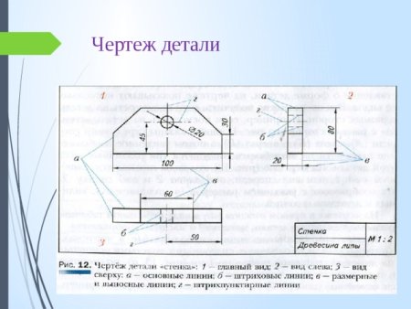 Графическое изображение деталей и изделий