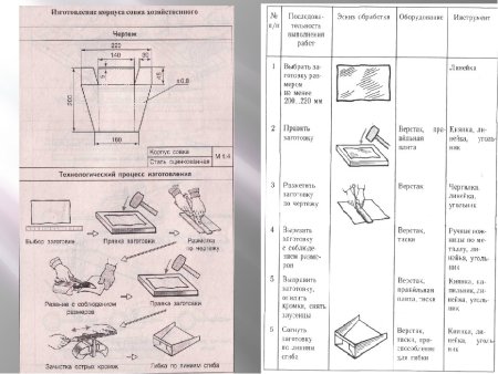 Инструкционно технологическая карта правка металла